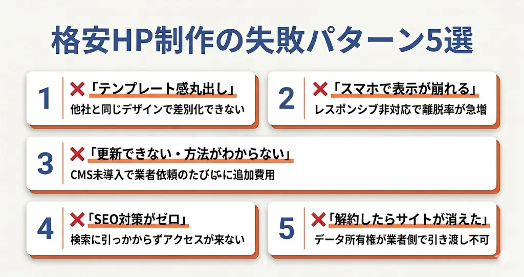 格安ホームページ制作の失敗パターン5つ
