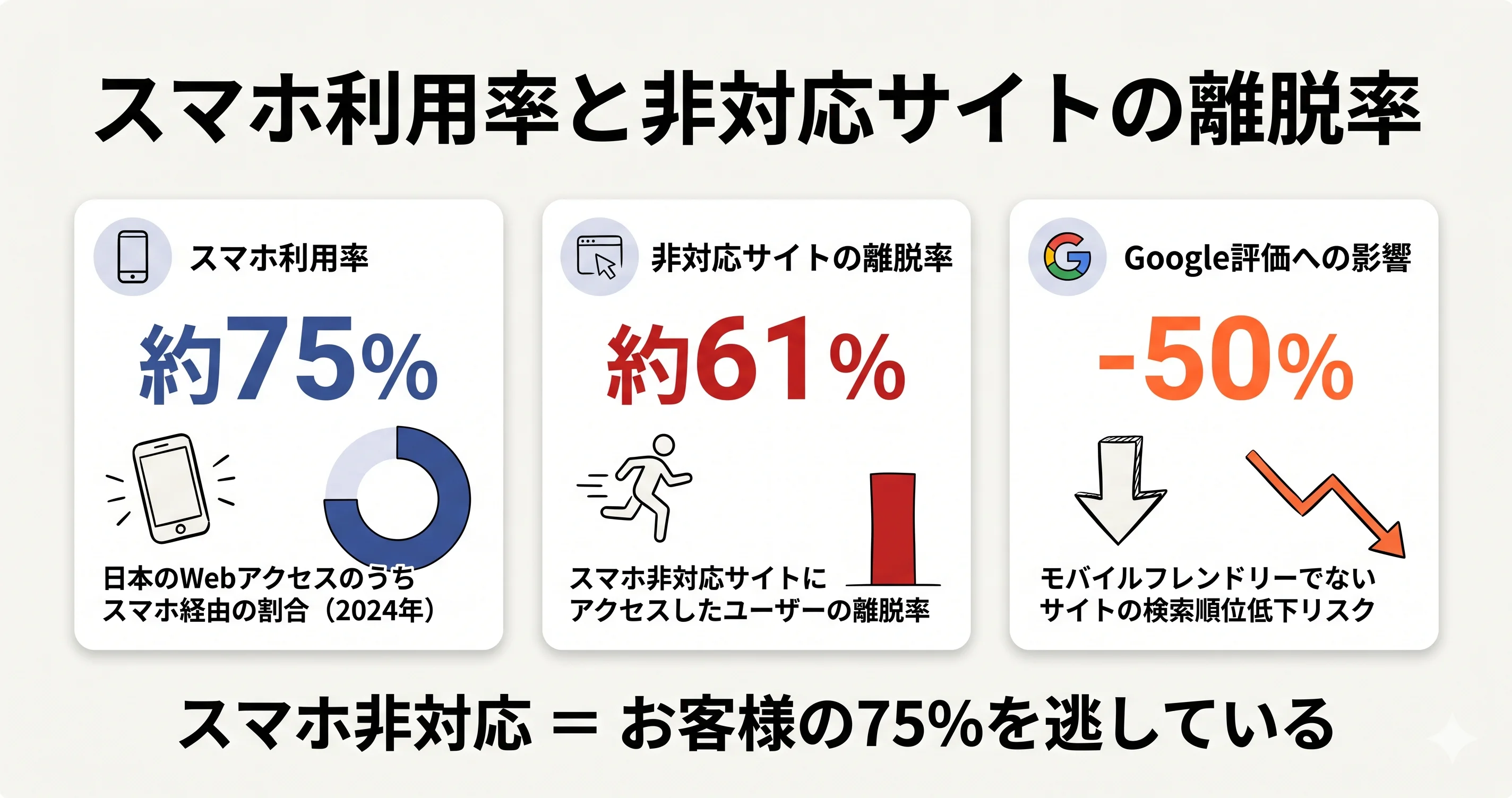 スマートフォンのインターネット利用統計データ