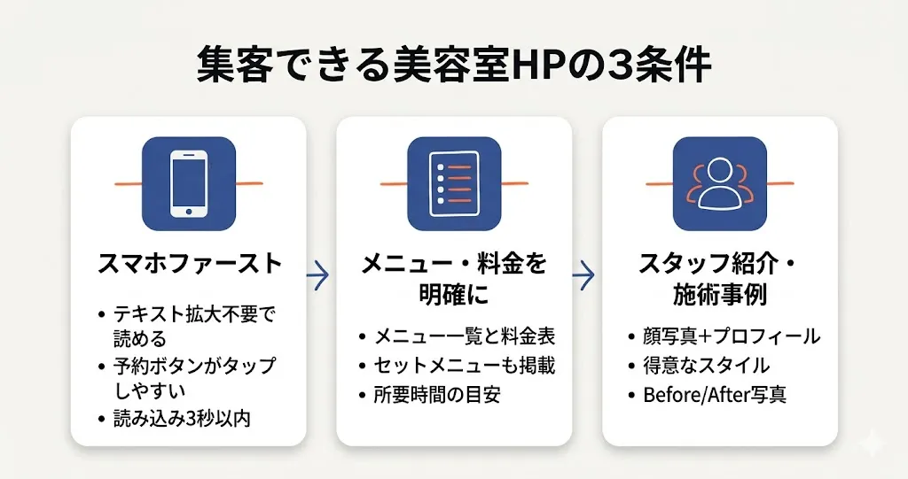 集客できる美容室ホームページの3条件