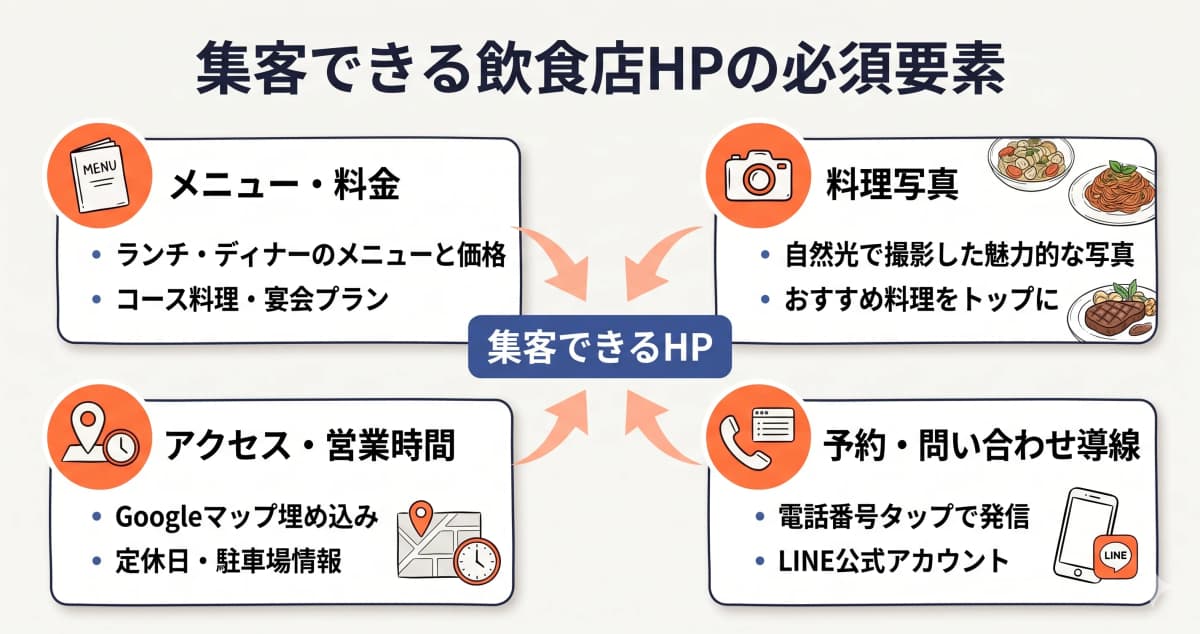 集客できる飲食店HPの必須要素