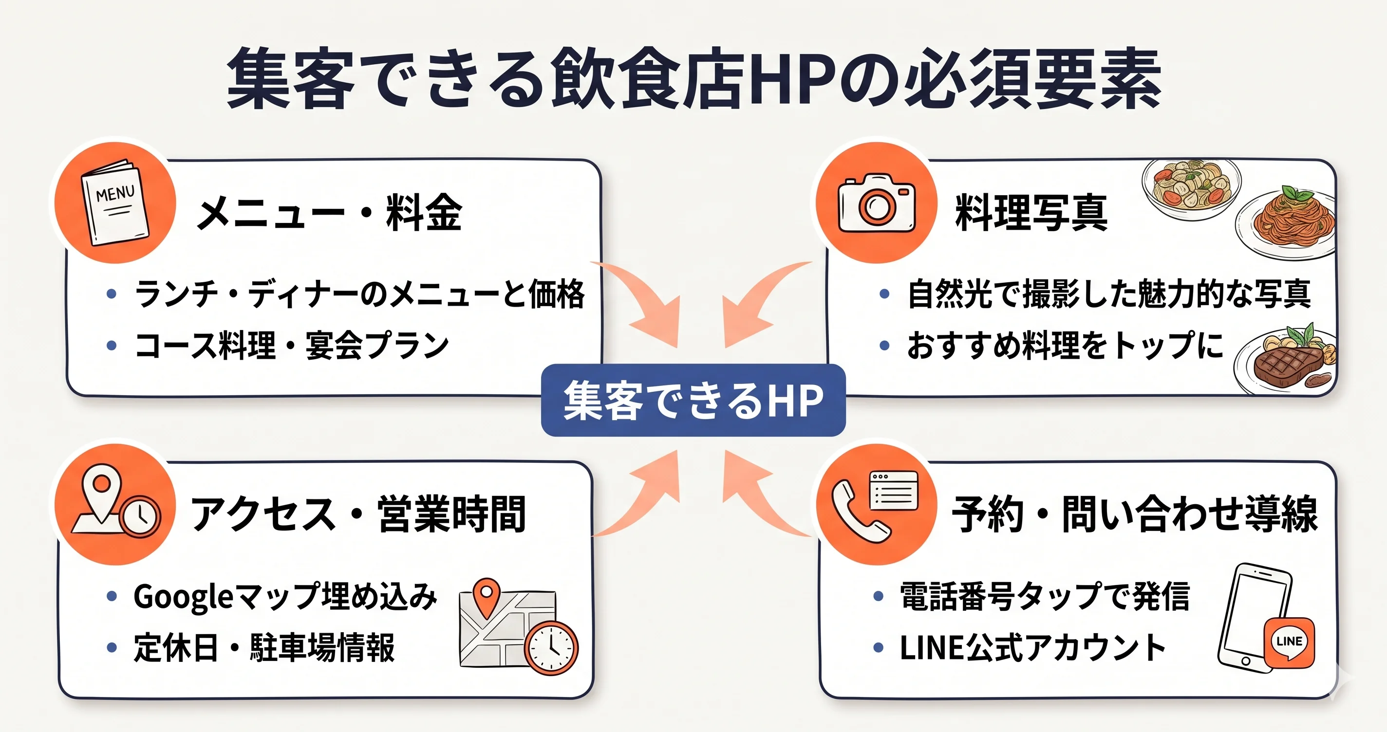 集客できる飲食店HPの必須要素