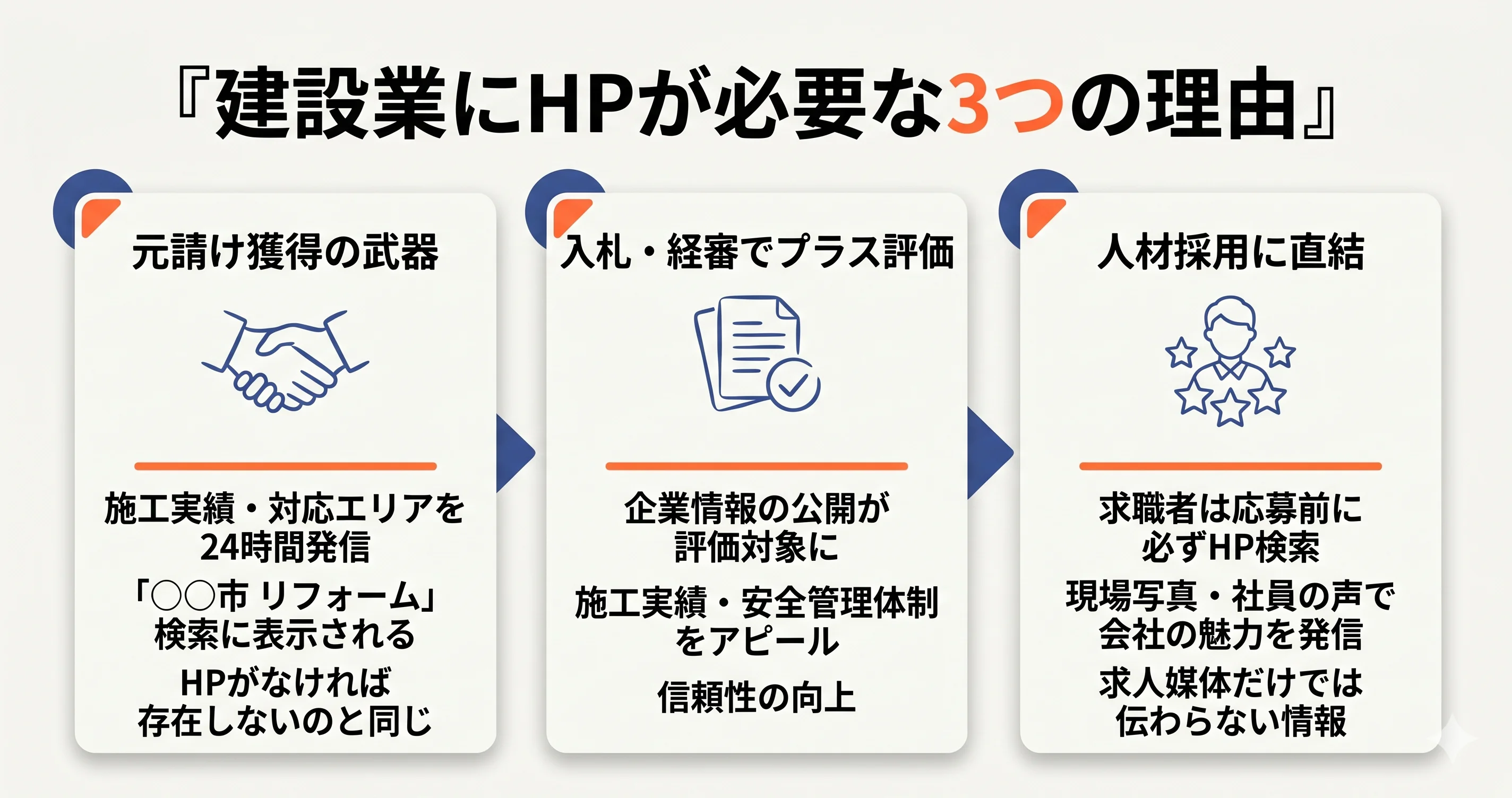 建設業にHPが必要な3つの理由