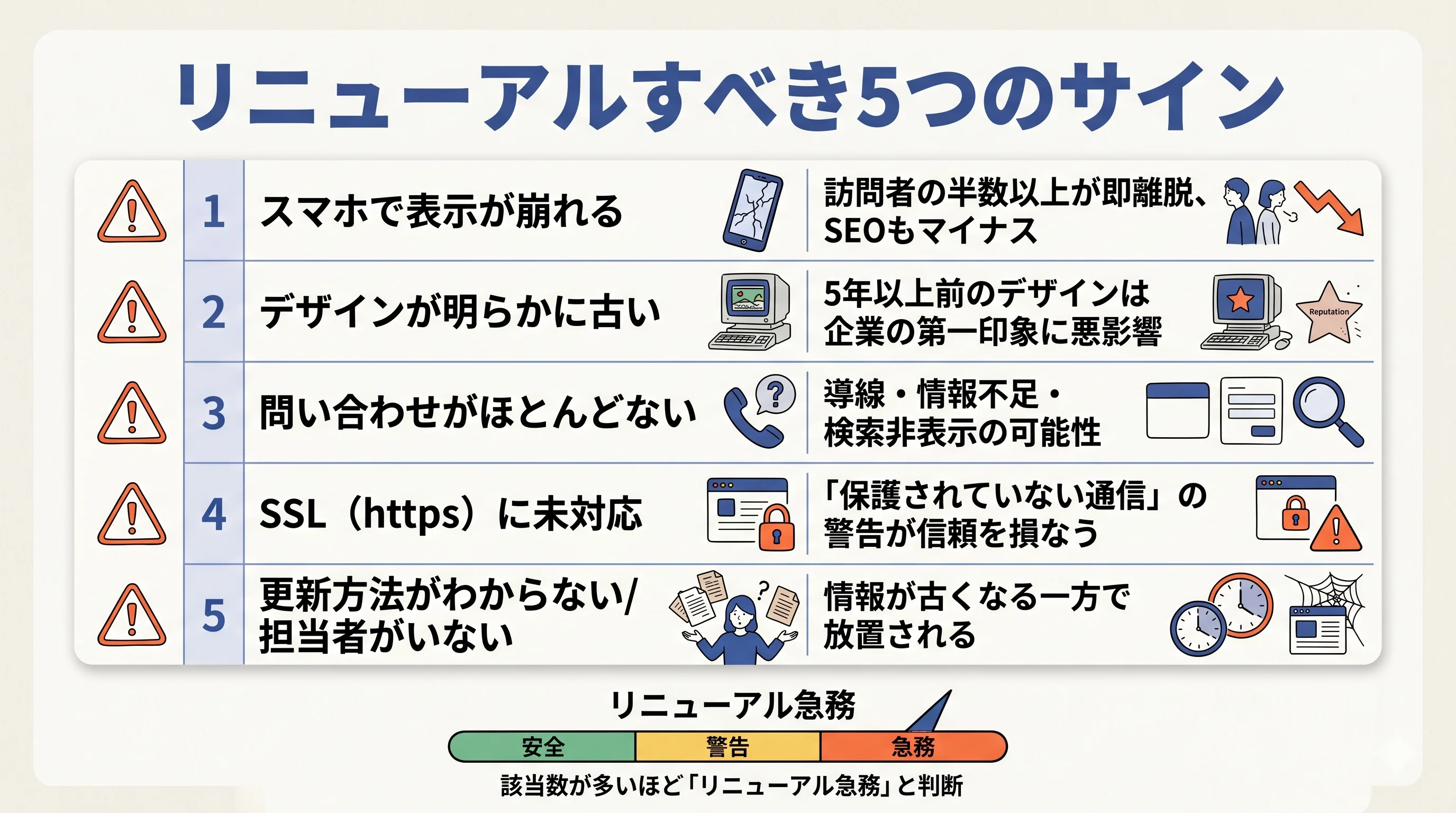 リニューアルすべき5つのサイン一覧